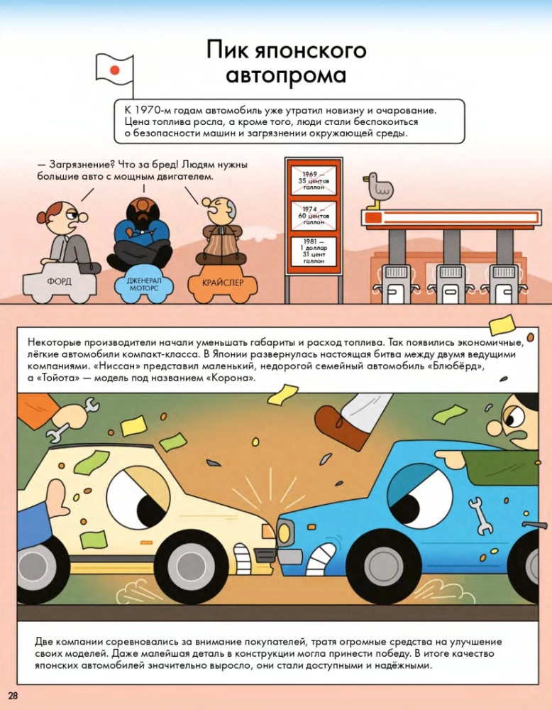 Historia samochodu w komiksach