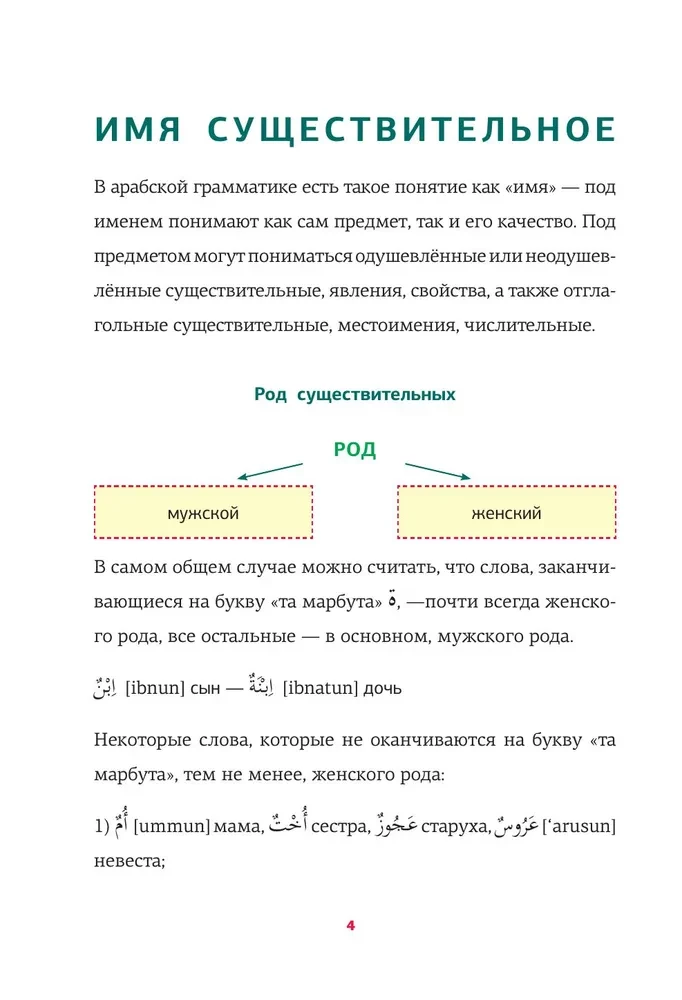 Arabų gramatika schemose ir lentelėse