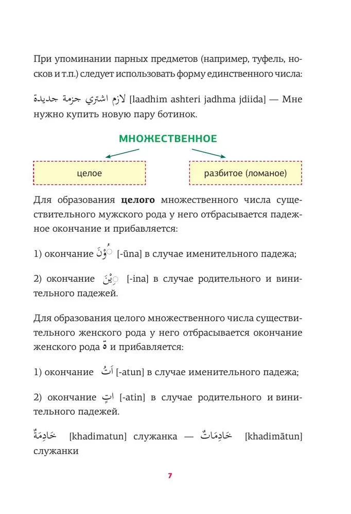 Arabų gramatika schemose ir lentelėse