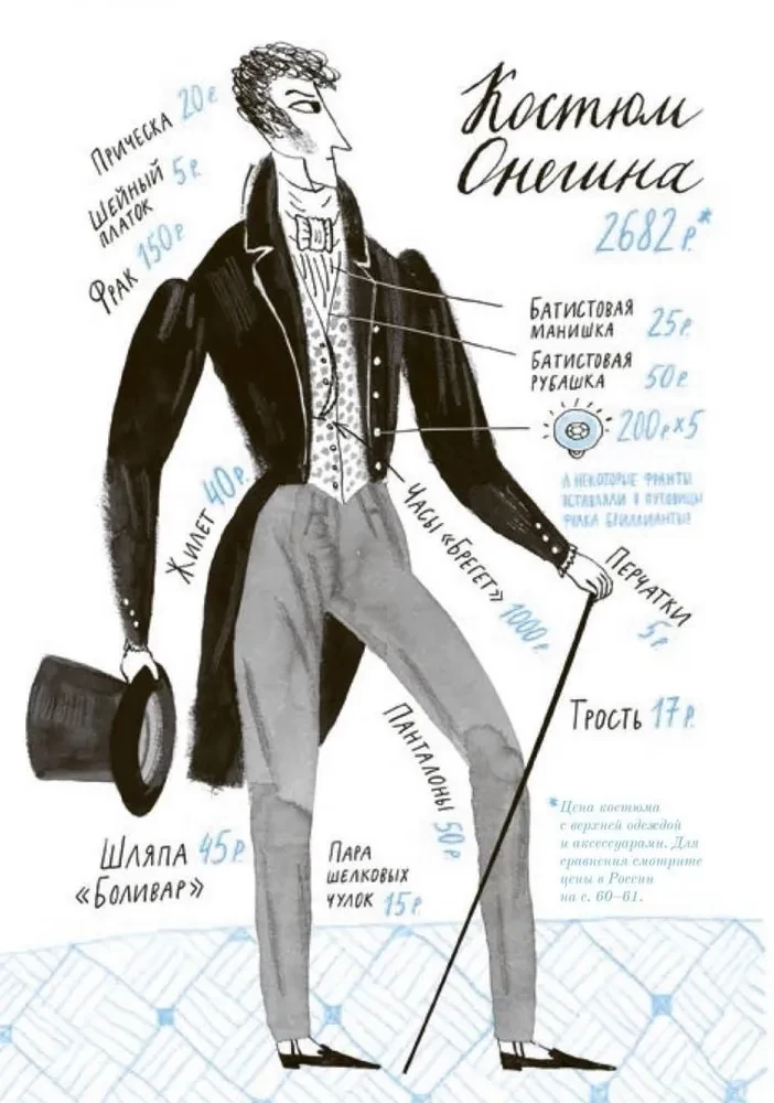 Eugeniusz Onegin. Graficzny przewodnik