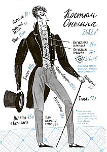 Eugeniusz Onegin. Graficzny przewodnik