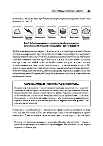 Evoliucinė architektūra. Automatizuotas programinės įrangos valdymas