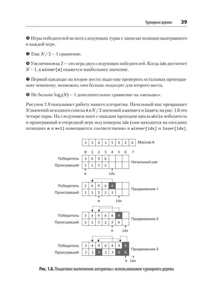 Algoritmai. Su pavyzdžiais Python kalba