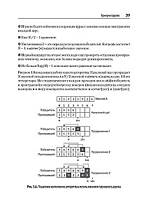 Algoritmai. Su pavyzdžiais Python kalba