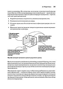 Unity darbībā. Multiplatformu izstrāde C#