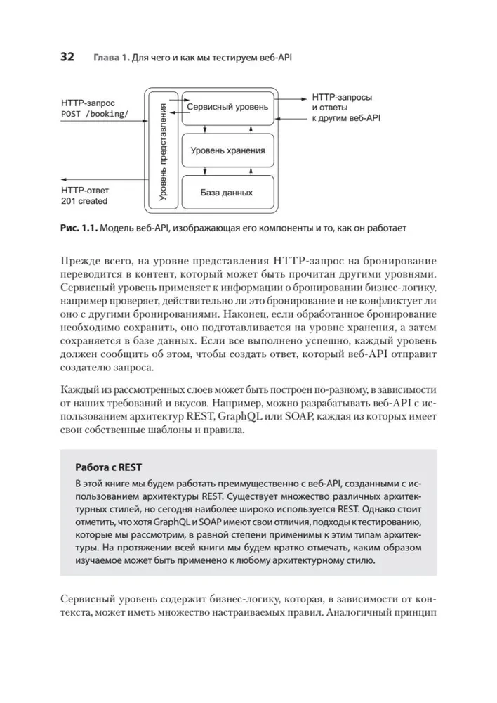 Testing von Web-APIs