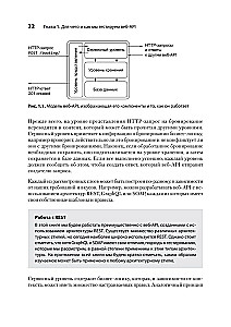 Testing von Web-APIs