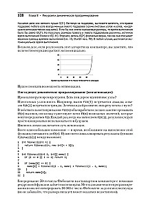 Karriere eines Programmierers