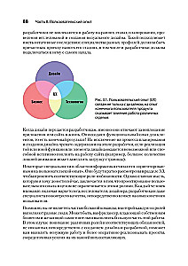 Design für Entwickler