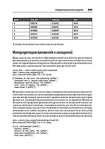 Deep Learning mit fastai und PyTorch. Minima an Formeln, minima an Code, maxima an Effizienz