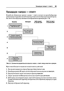 Loome dünaamilisi veebisaite PHP, MySQL, JavaScript, CSS ja HTML5 abil
