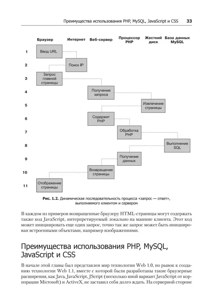 Loome dünaamilisi veebisaite PHP, MySQL, JavaScript, CSS ja HTML5 abil