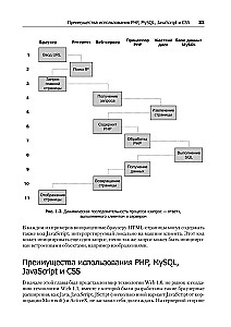 Loome dünaamilisi veebisaite PHP, MySQL, JavaScript, CSS ja HTML5 abil