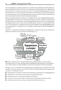 Perfekcyjny kod. Przewodnik praktyczny po tworzeniu oprogramowania