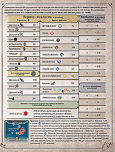Настольная игра - Gloomhaven. Мрачная гавань