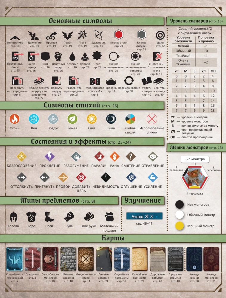 Настольная игра - Gloomhaven. Мрачная гавань