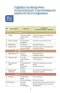 Joonistamine lasteaias. 5-6 aastat. Tunnikavad lastega