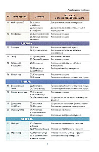 Joonistamine lasteaias. 5-6 aastat. Tunnikavad lastega