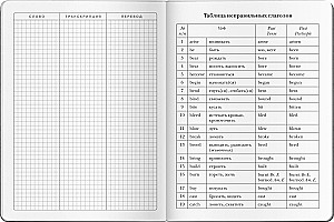 Vārdu pieraksta burtnīca angļu valodā (Modē - rozā)