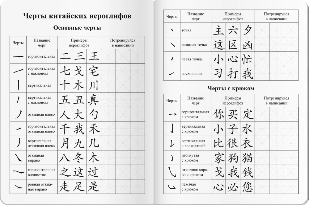 Zināšanu piezīmju grāmatiņa ķīniešu hieroglifiem (Brīvdienas Šanhajā)