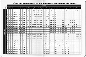 Zināšanu piezīmju grāmatiņa ķīniešu hieroglifiem (Pagoda saulrietā)