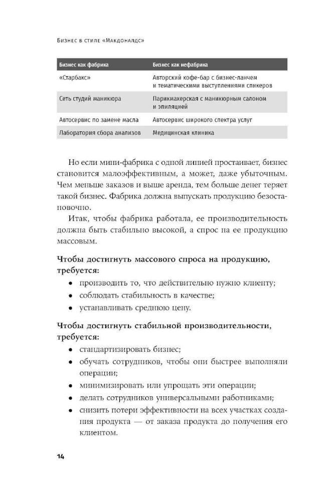 Бизнес в стиле Макдоналдс. Как превратить вашу компанию в стабильно работающий механизм