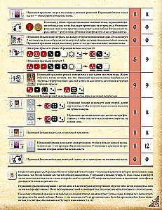 Tabletop Game - The Story of a Knight