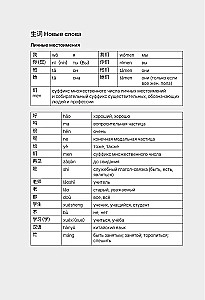 HSK 1. Развиваем письменную речь для сдачи экзамена