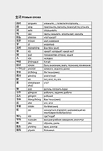 HSK 1. Развиваем письменную речь для сдачи экзамена