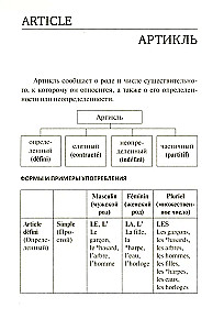 Все правила французского языка в схемах и таблицах