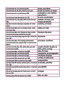Моя первая книга для чтения. Французский язык для детей