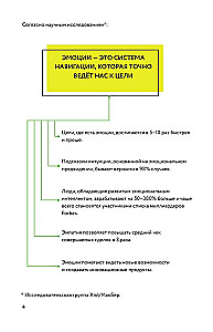Training Book. Manage Emotions