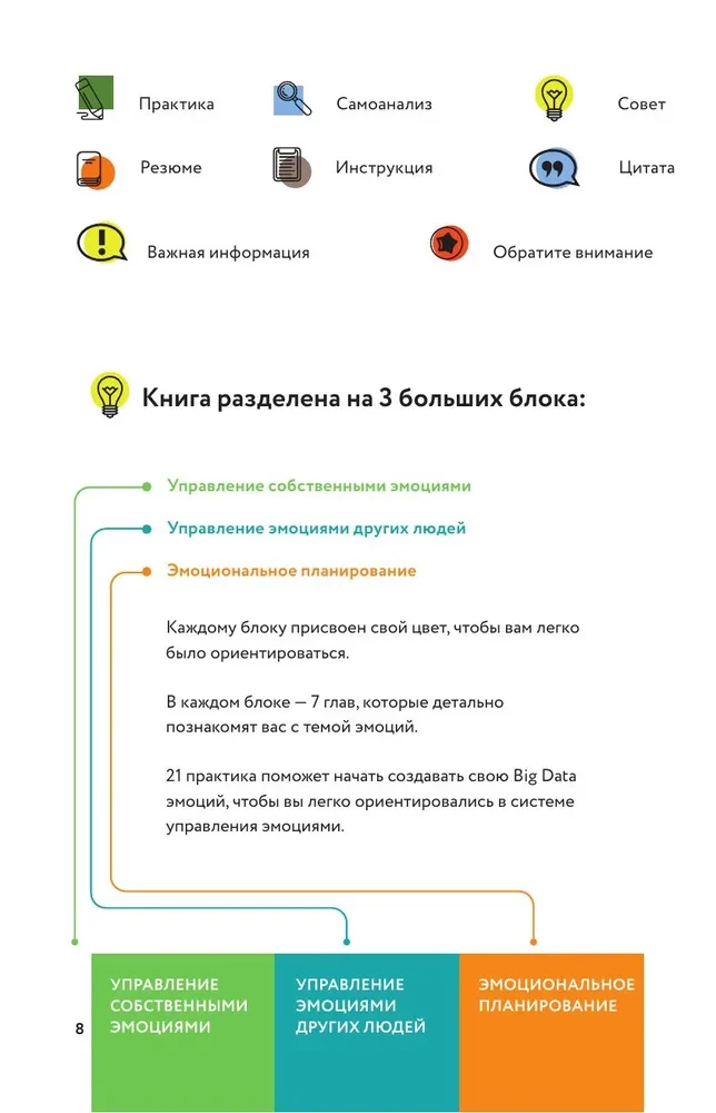 Training Book. Manage Emotions