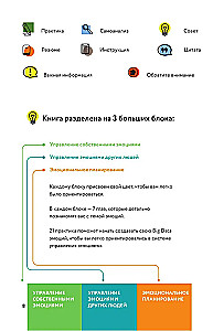 Training Book. Manage Emotions
