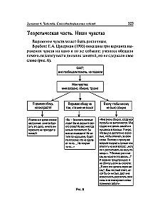 Pašpārliecības treniņš