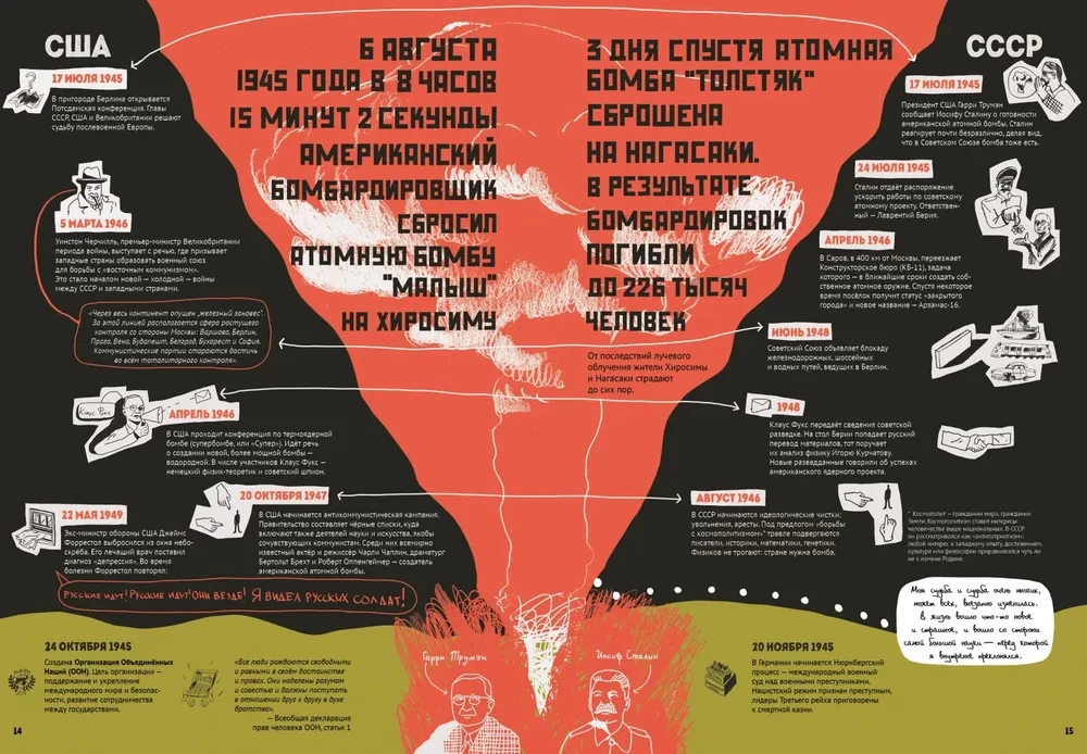 Andriej Sacharow. Człowiek, który się nie bał