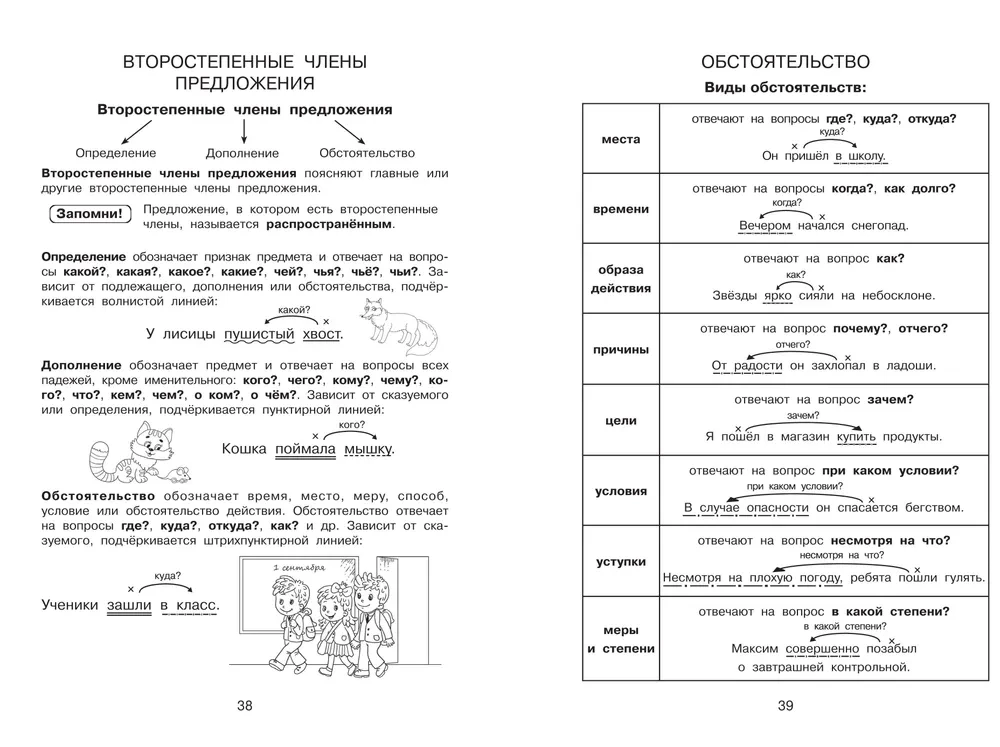 All Rules in Pictures. Russian Language and Mathematics