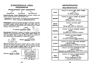 All Rules in Pictures. Russian Language and Mathematics