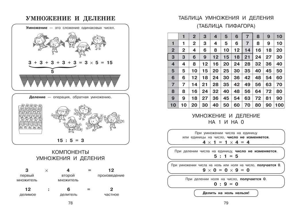 All Rules in Pictures. Russian Language and Mathematics
