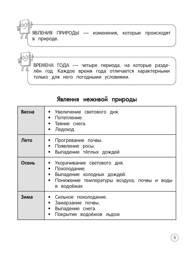 Aplinka. Teorija, pavyzdžiai, užduotys. 1-4 klasės