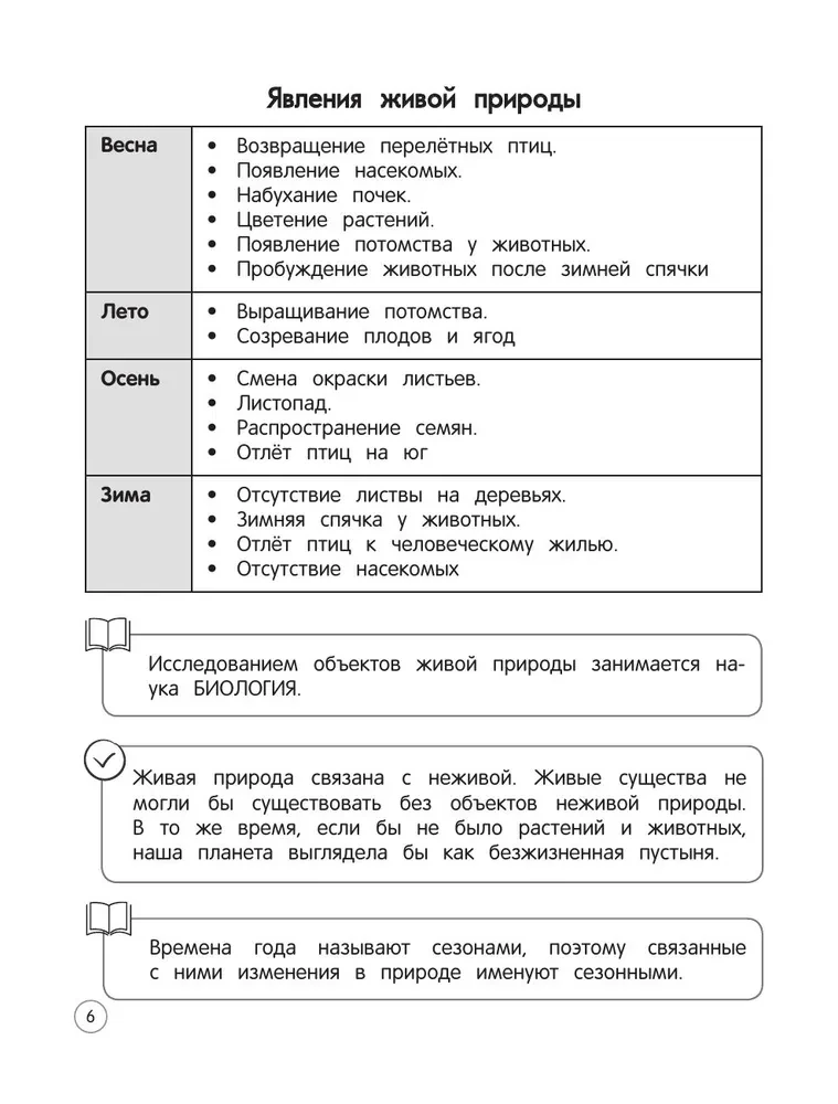 Aplinka. Teorija, pavyzdžiai, užduotys. 1-4 klasės