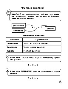 Matematyka. Teoria, przykłady, zadania. Klasy 1-4