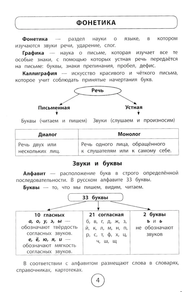 All the rules for elementary school in tables and diagrams: Russian language, English language, mathematics, world around us