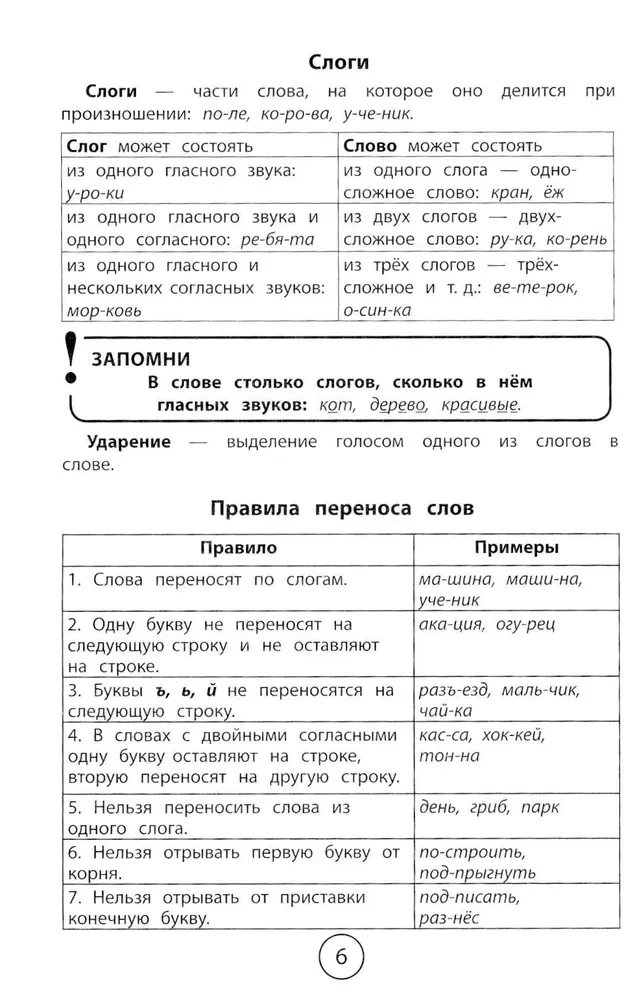 All the rules for elementary school in tables and diagrams: Russian language, English language, mathematics, world around us