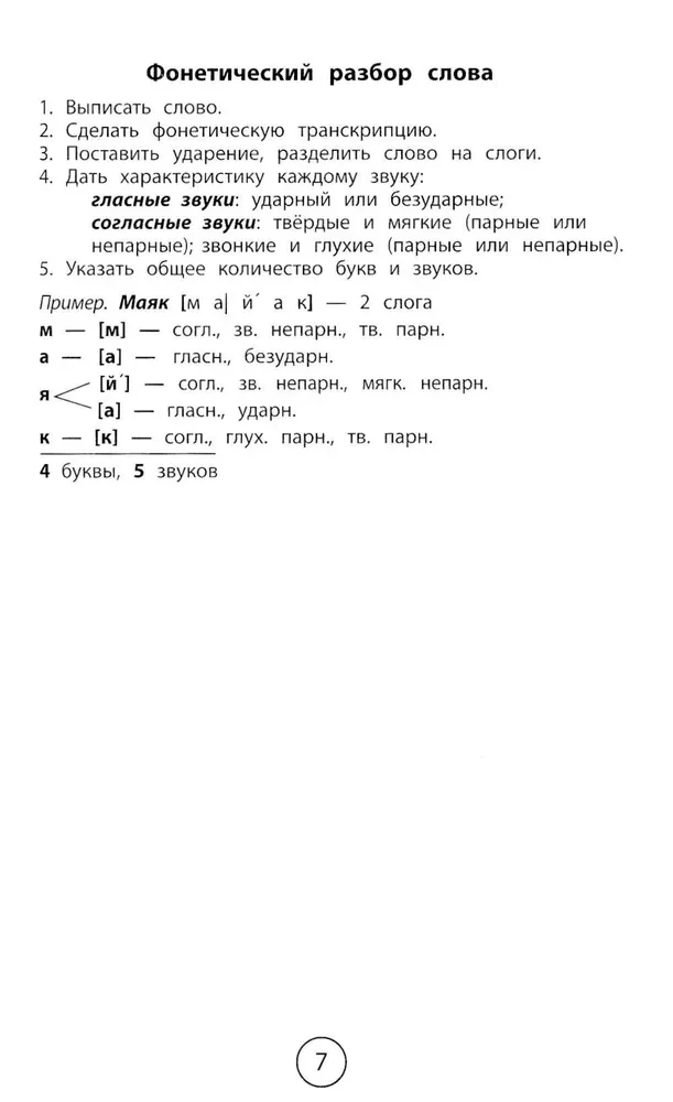 All the rules for elementary school in tables and diagrams: Russian language, English language, mathematics, world around us