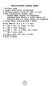 All the rules for elementary school in tables and diagrams: Russian language, English language, mathematics, world around us