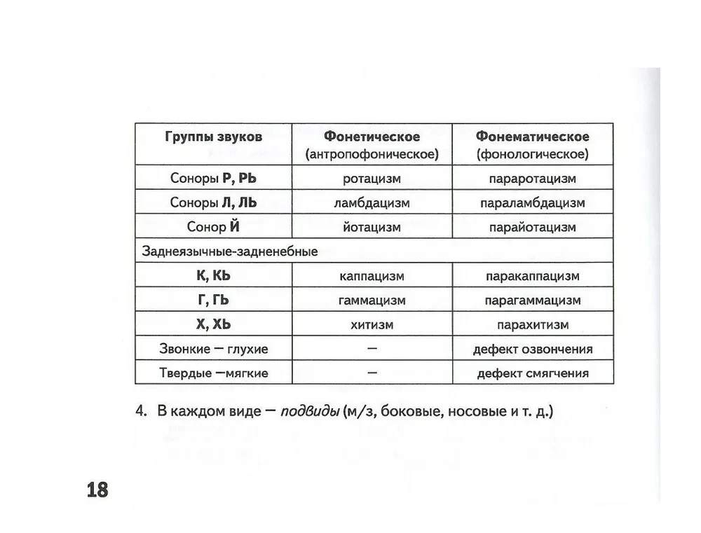 Карманное руководство для начинающего логопеда