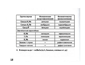 Карманное руководство для начинающего логопеда