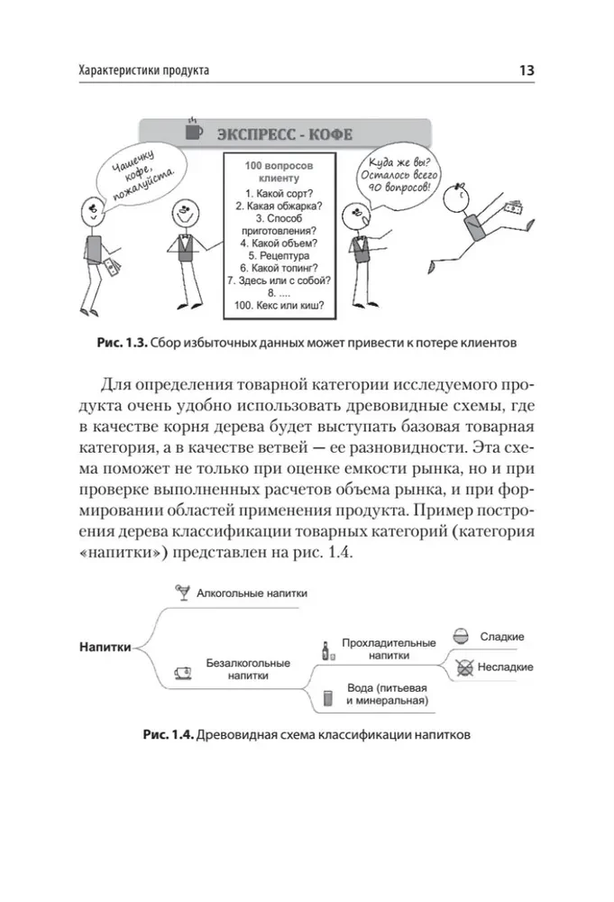 Marketing Research. Market Size, Calculation, and Justification