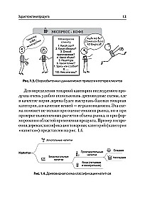 Marketing Research. Market Size, Calculation, and Justification